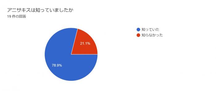 アニサキス知っているか