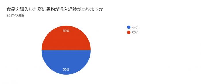 異物経験