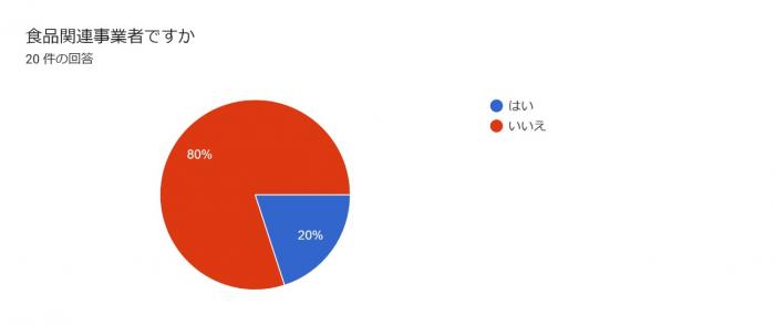 食品関連事業者