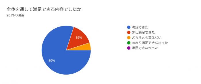 満足度