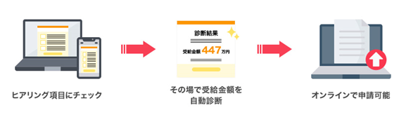診断流れ