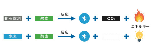水素の説明（エネ庁引用）