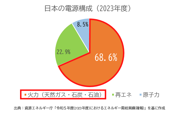 dengennkousei