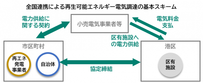 zenkokurenkei