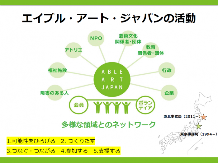 able_slide
