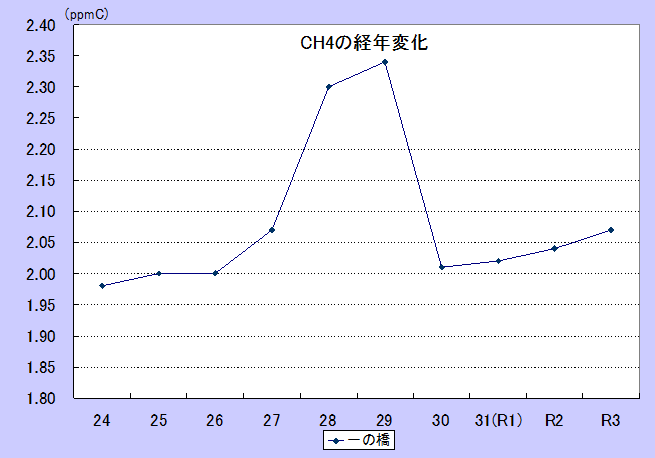 CH4_R3