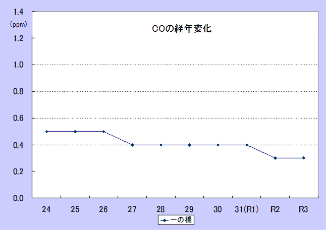 CO_R3