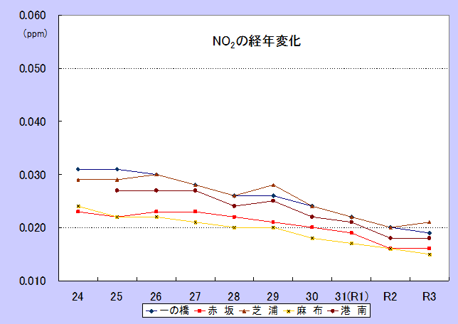 NO2_R3
