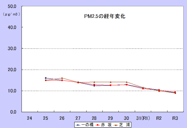 PM_R3