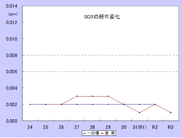 SO2_R3