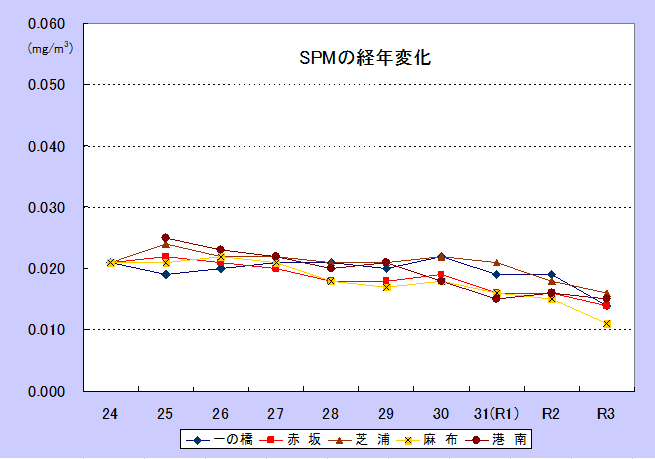SPM_R3