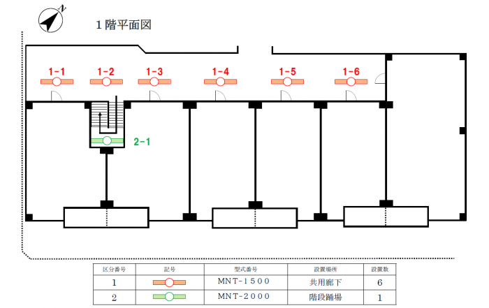 附番