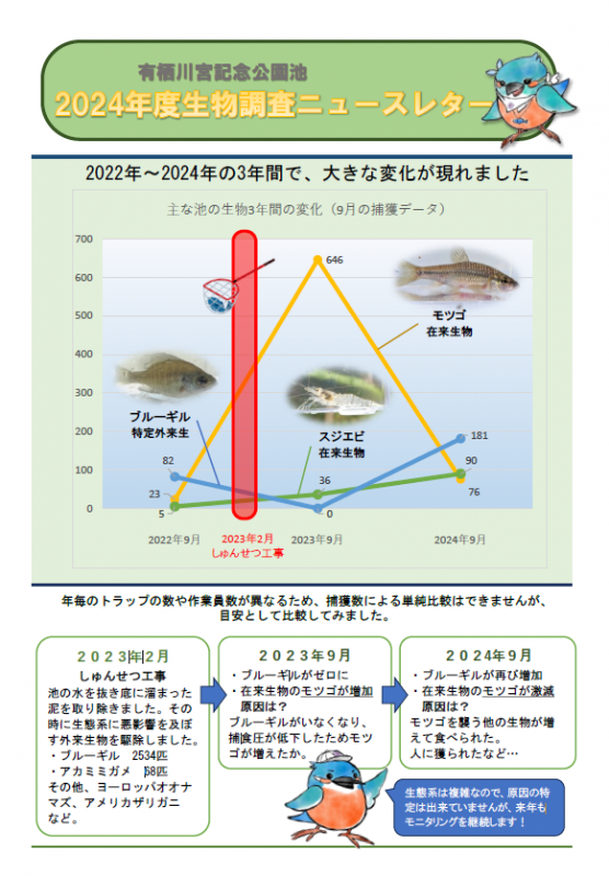 有栖川宮記念公園の生物調査2024年度ニュースレター