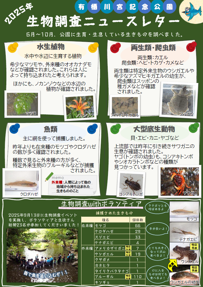 令和7年度有栖川宮記念公園生物調査ニュースレターsum