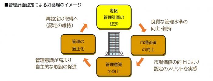 好循環のイメージ