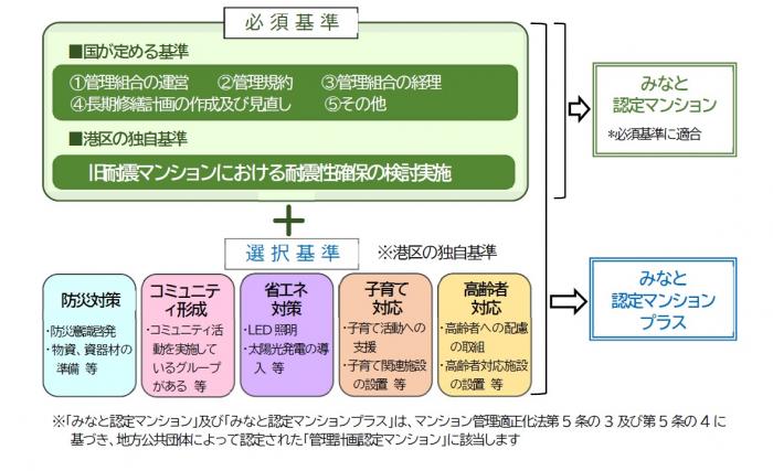 認定イメージ3