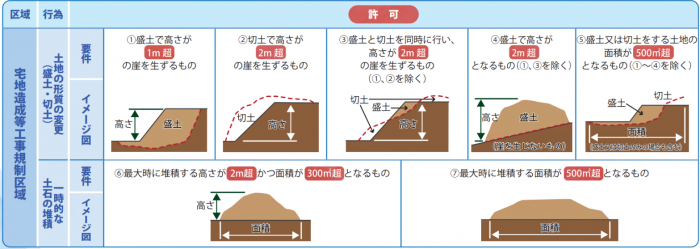 kyokataishoukoui