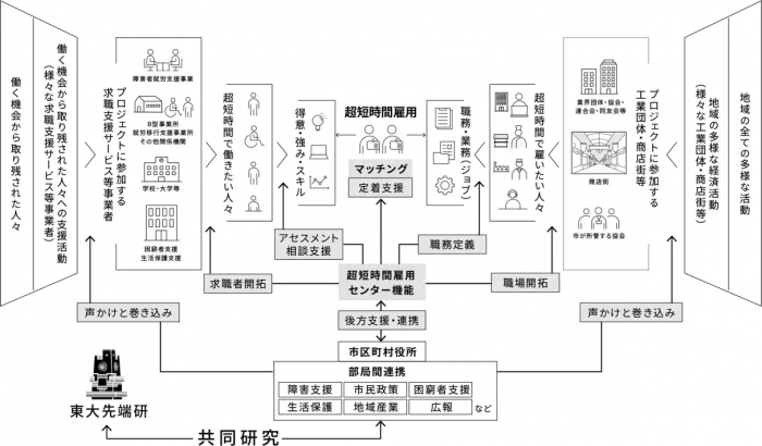 先端研