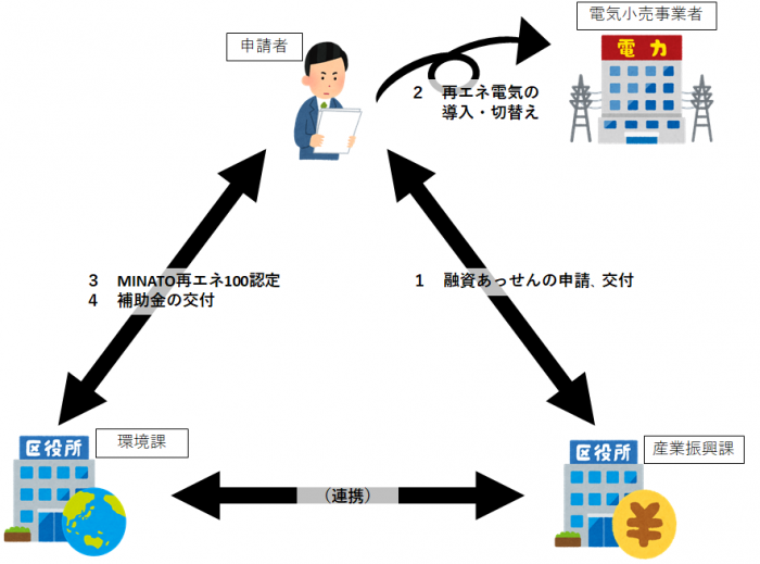 利子補給補助金概要図