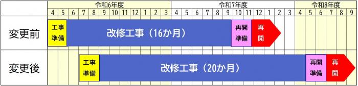 kikan