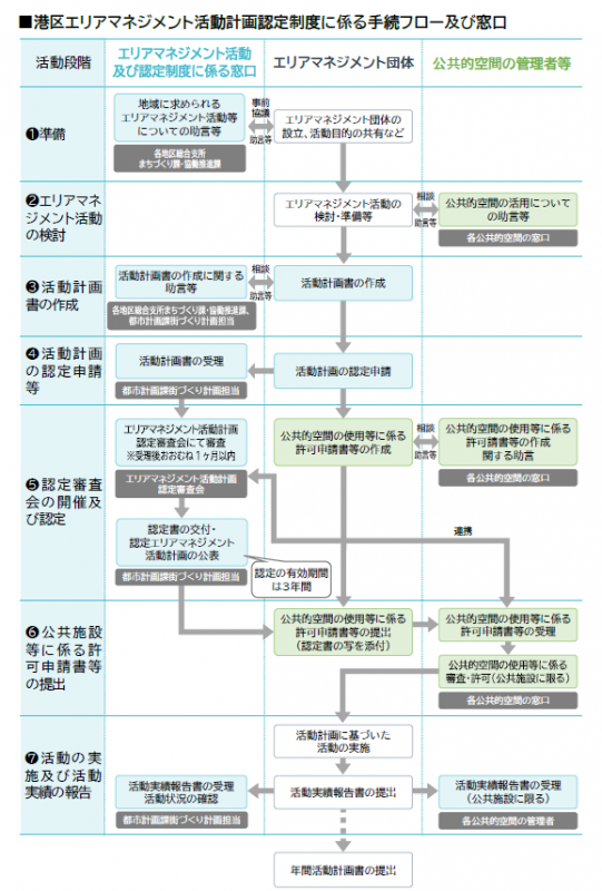 エリマネ流れ