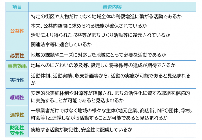 エリマネ審査基準