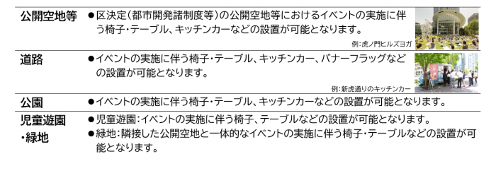 エリマネ例