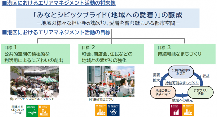 エリマネ活動