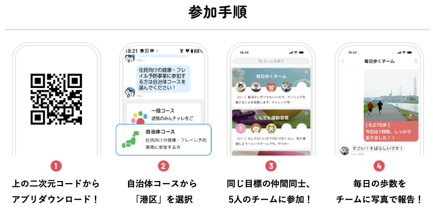 始め方