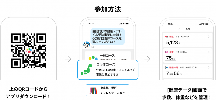 参加手順2