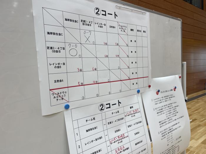 点数表
