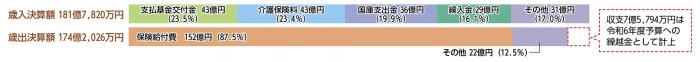 介護保険会計