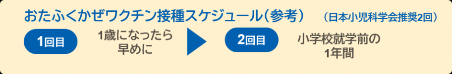 おたふくかぜワクチンスケジュール
