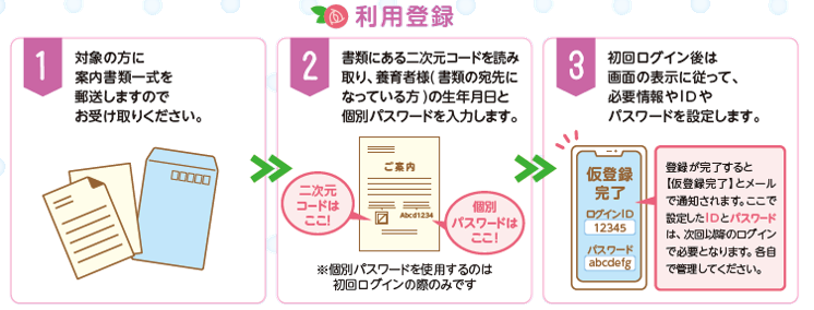 利用登録方法