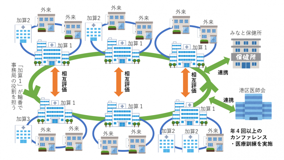 micc連携イメージ