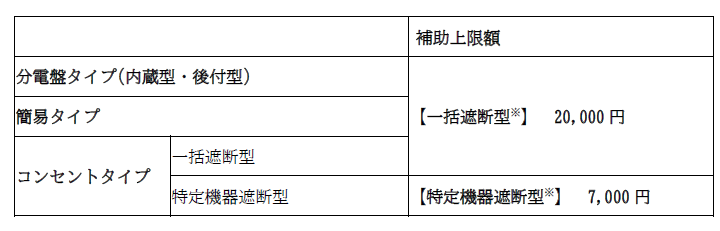 感震ブレーカー補助上限