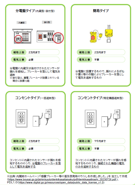 感震ブレーカー図