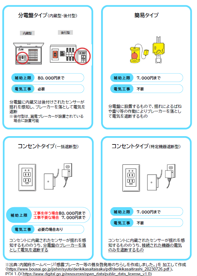 感震ブレーカー物品