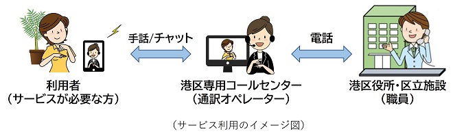 サービス利用のイメージ図