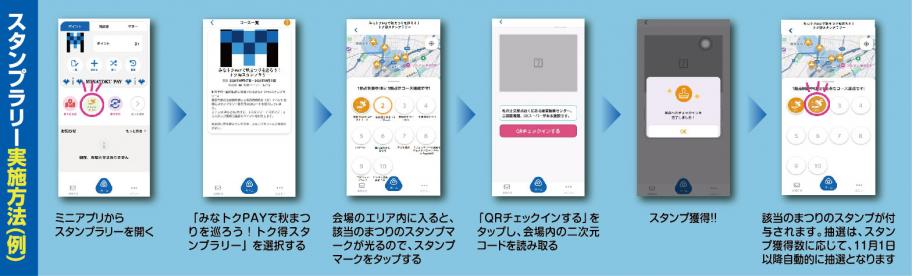 実施方法