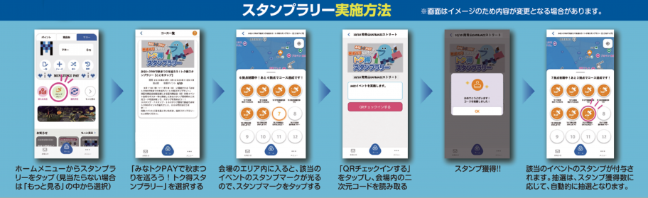 実施方法