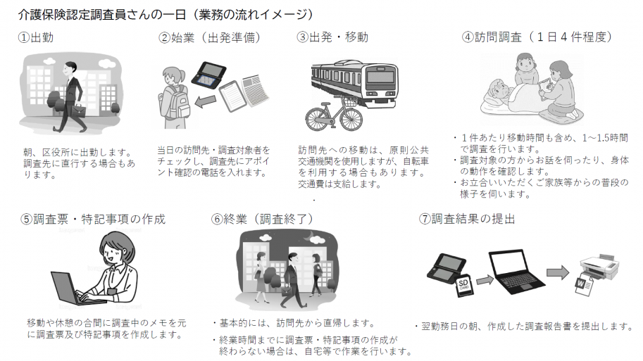 介護保険認定調査員_1日の業務の流れ
