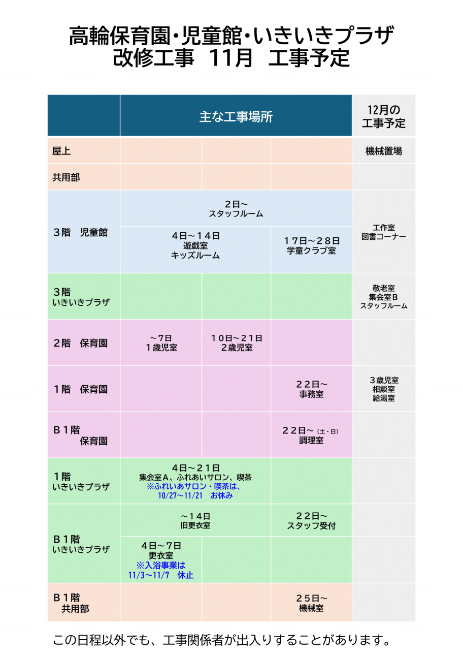 高輪保育園・児童館・いきいきプラザ11月改修工事
