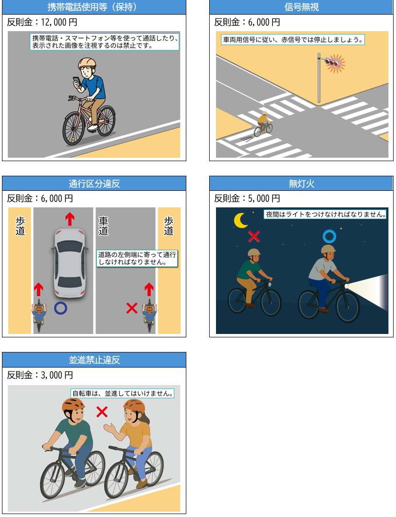 青切符の反則金の例