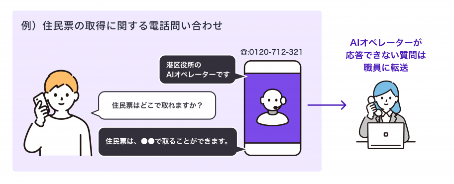 AIオペレーターイメージ２