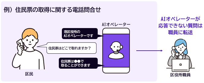 グラファーコールイメージ図（実験終了後）