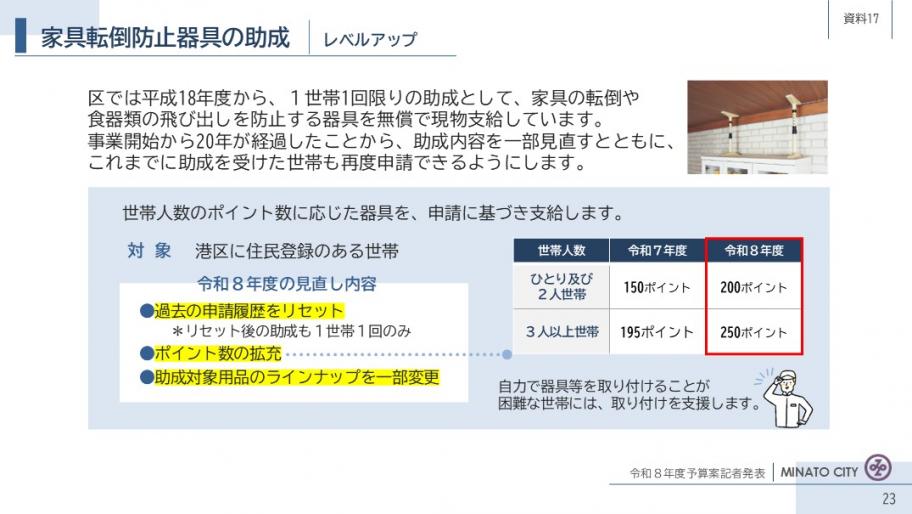 【資料17】家具転倒防止器具の助成