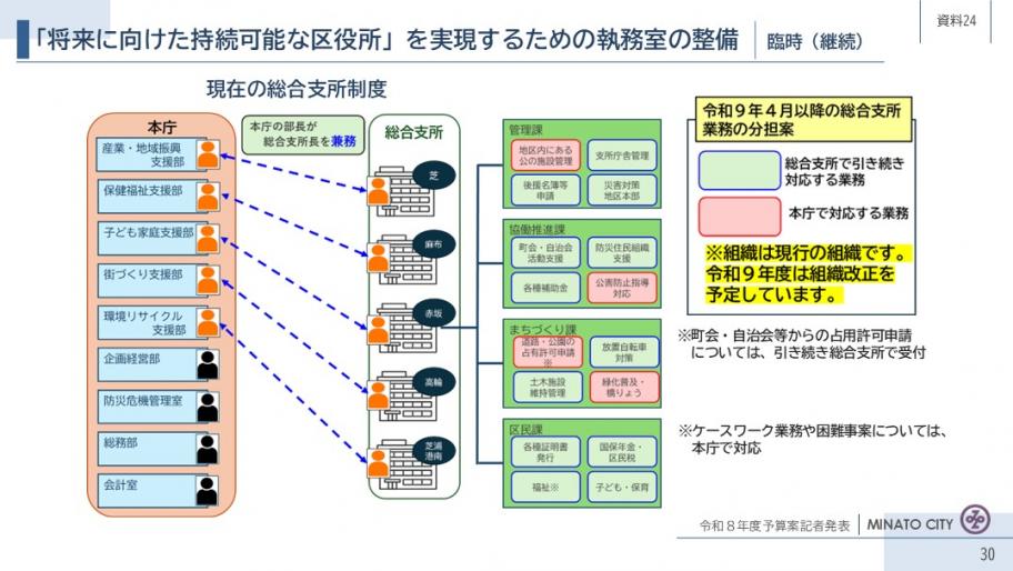 【資料24】「将来に向けた持続可能な区役所」を実現するための執務室の整備
