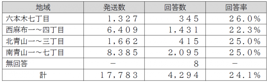 在住回答