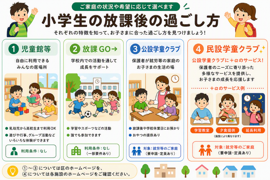 小学生の放課後の過ごし方イメージ